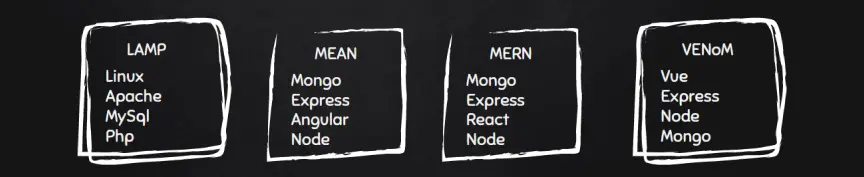 Comparativa de stacks de desarrollo web populares: LAMP, MEAN, MERN y VENOM